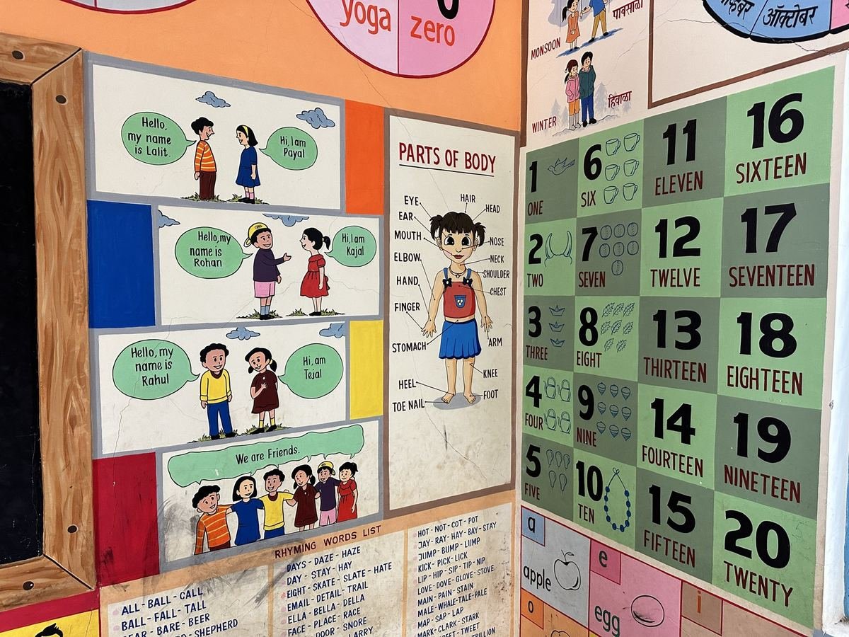 Learning charts painted on the classroom walls