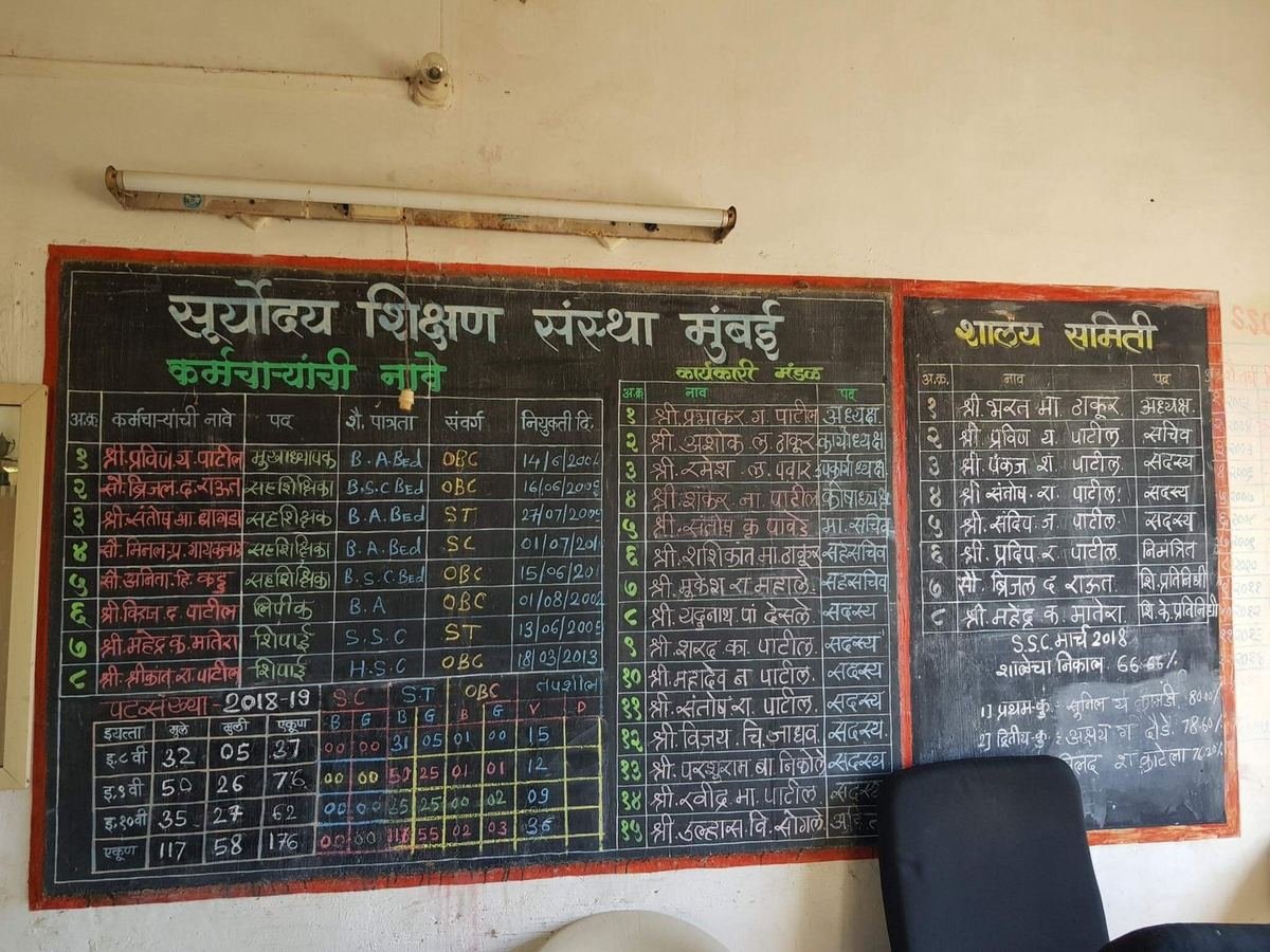 Visit to Pandurang Narayan Kore Vidyalaya, Urse, Palghar